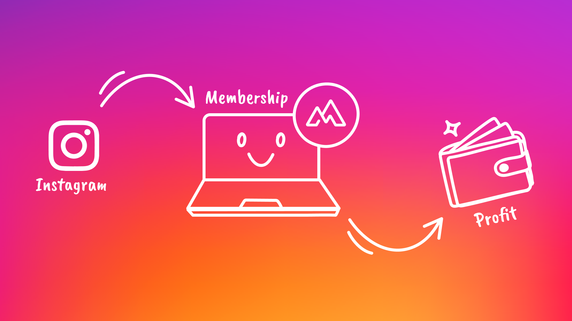 From Traffic to New Members: The Complete Guide to Using Instagram to Fill Your Membership